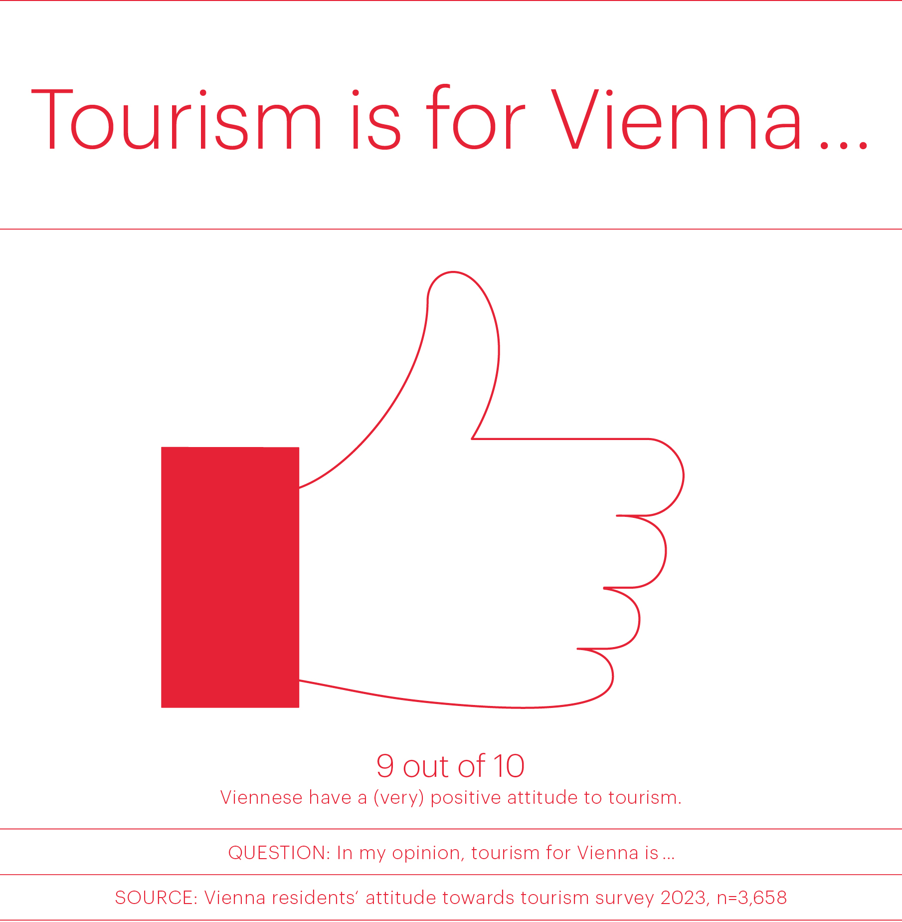 Chart Tourism is for Vienna