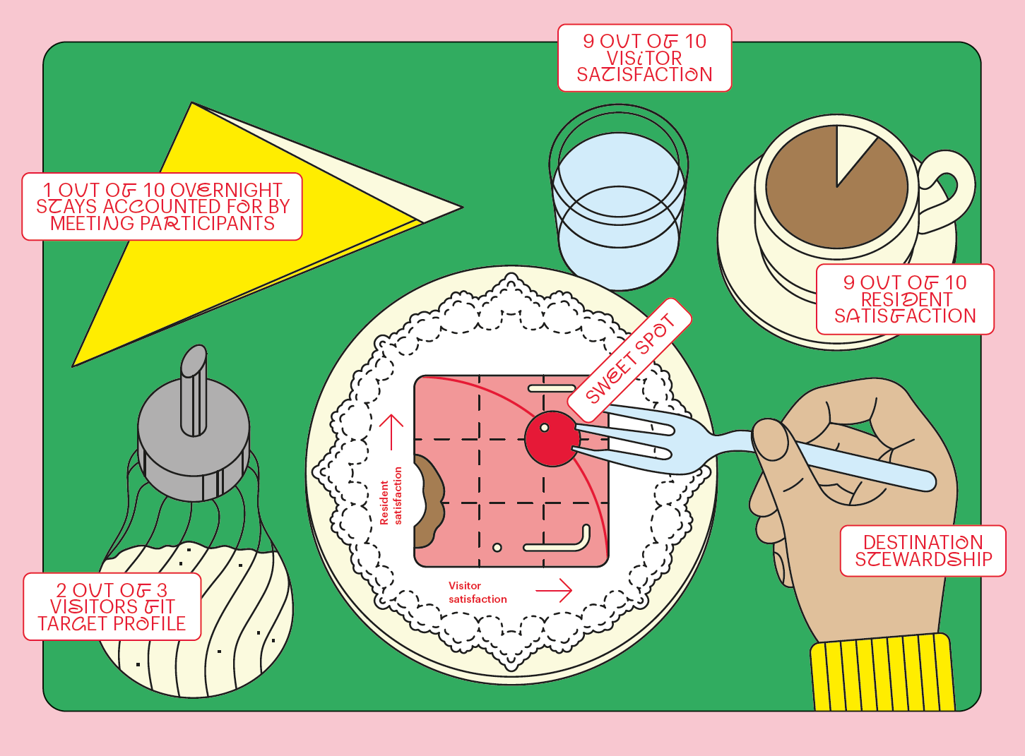 Grafik Sweet Spot