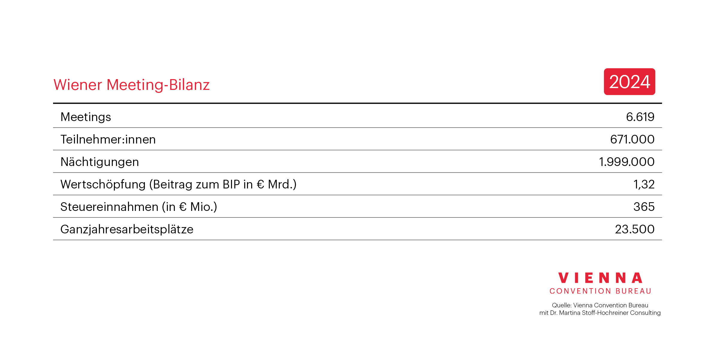 Meeting Bilanz 2024