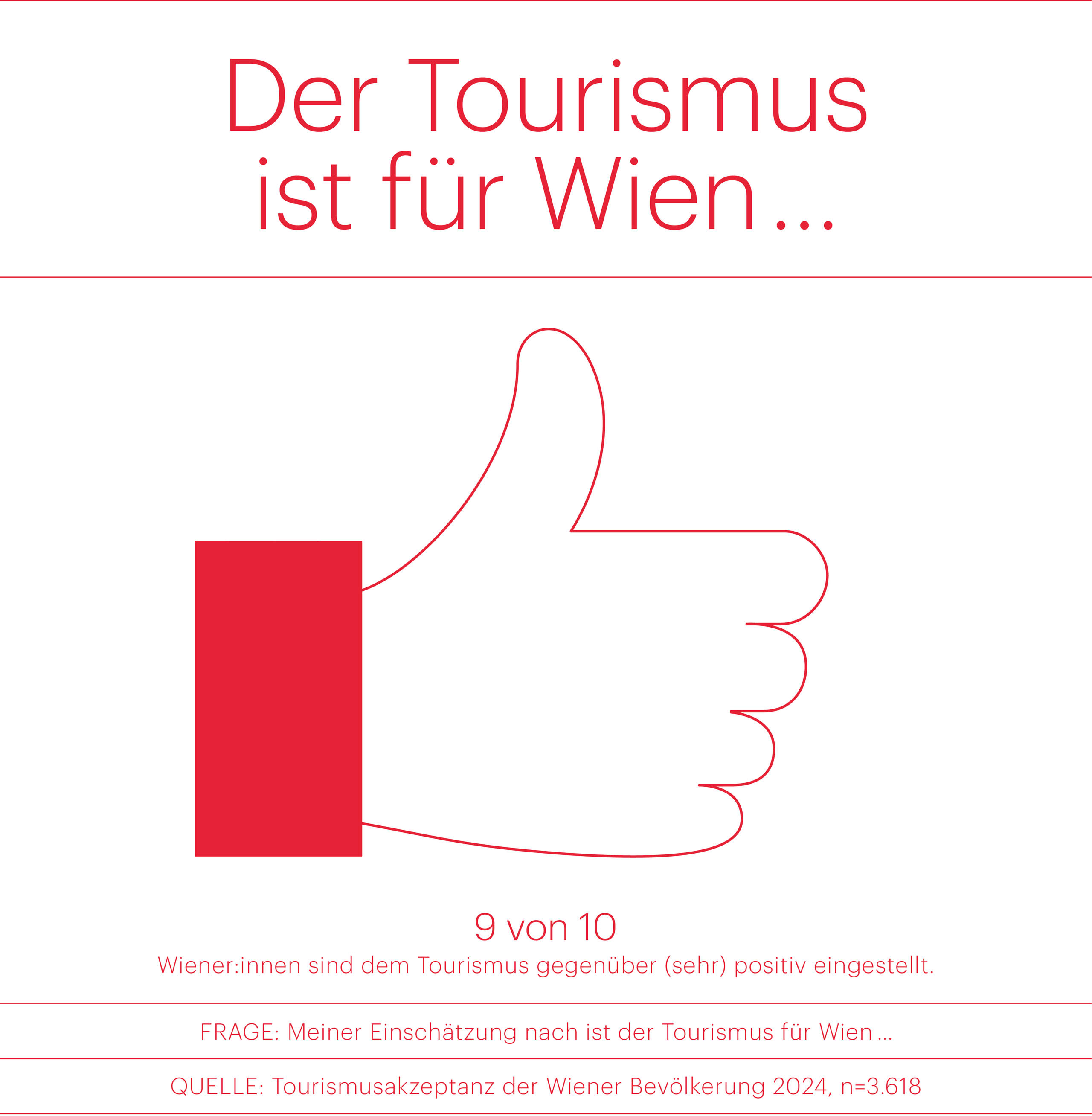 Bewohnerzufriedenheit 2024