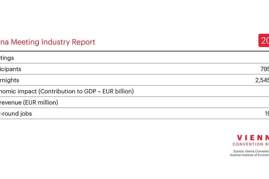 Infographic: Vienna Meeting 2025 Report