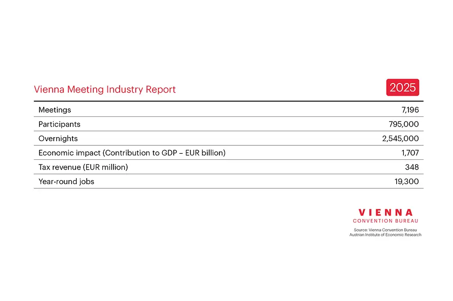 Meeting Industry Report 2025
