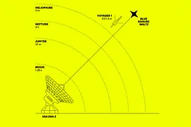 WALTZ INTO SPACE Illustration of the Signal