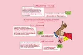 Vienna Visitor Economy Strategie | Executive Summary | Sweet Spot halten. Kultur- & Meeting-Gäste ansprechen.