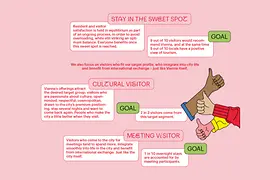 Vienna Visitor Economy Strategy | Executive Summary | Stay in the sweet spot. Attract cultural & meeting visitors.