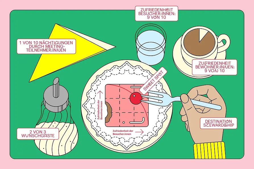 Illustration | Mit der Metapher einer Kirsche auf einem Wiener Punschkrapfen wird der Sweet Spot zwischen Besucher:innen- und Bewohner:innen-Zufriedenheit dargestellt