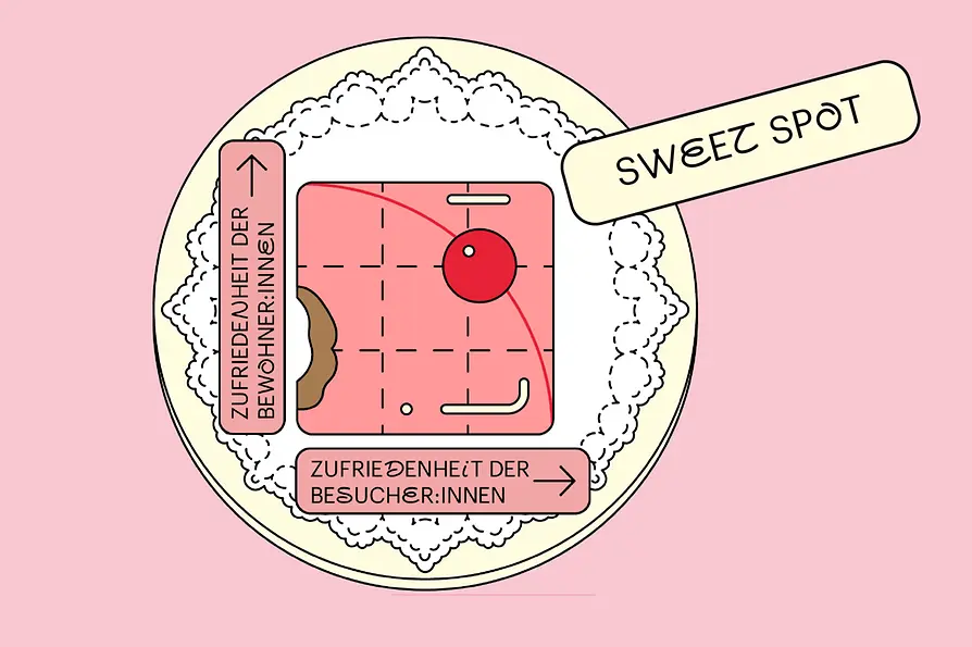 Sweet Spot Grafik