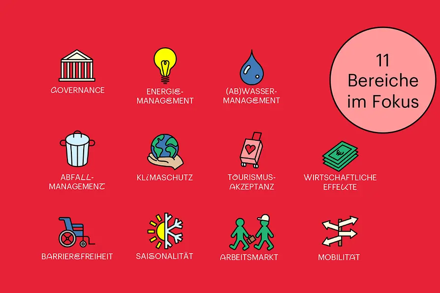 Sustainable Tourism Observatory