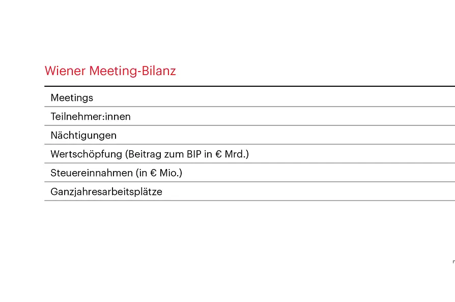 WienTourismus Meeting Bilanz 2024